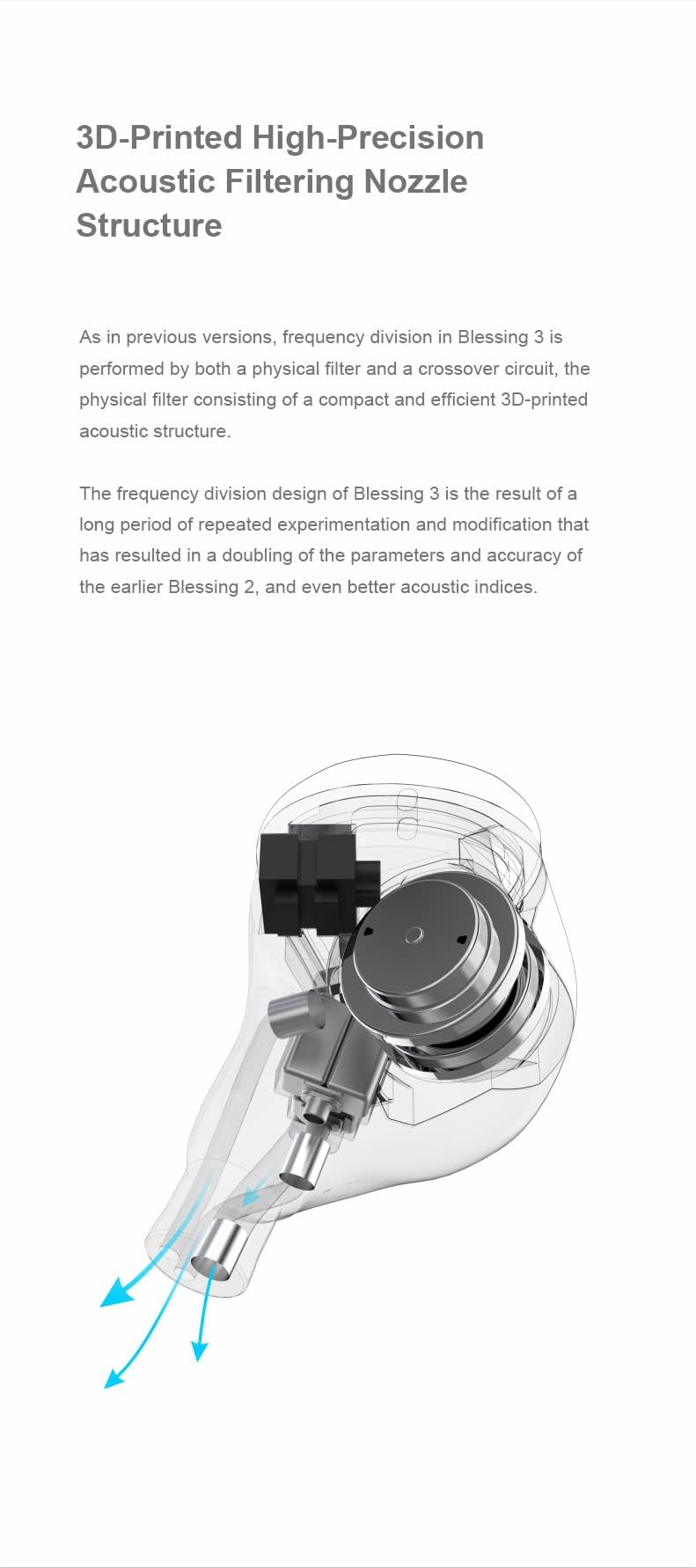 Hybrid In-Ear Monitors with 2DD + 4BA Drivers