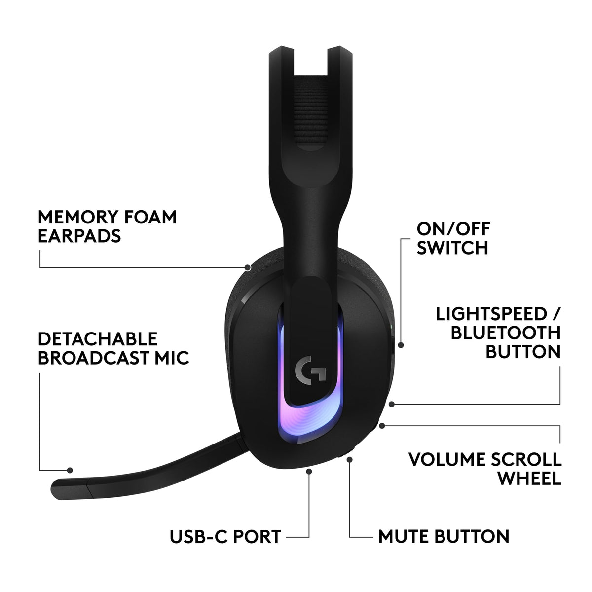 Wireless Gaming Headset with RGB & Wideband Mic
