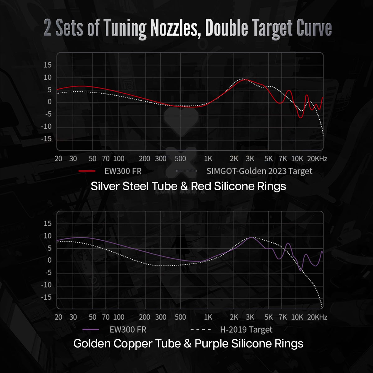 Hybrid IEMs with Dynamic, Planar & PZT Drivers