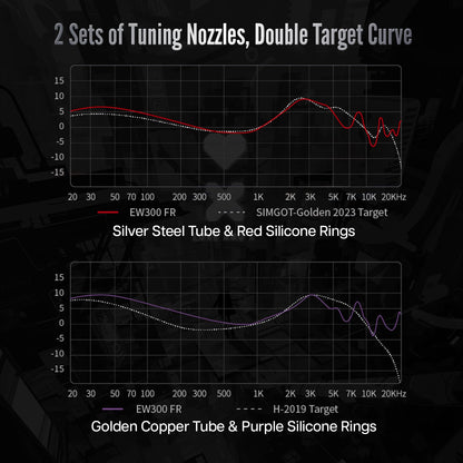 Hybrid IEMs with Dynamic, Planar & PZT Drivers