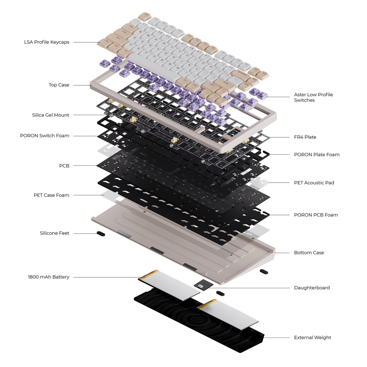 Chilkey ND75 LP 75% Low-Profile Wireless Keyboard