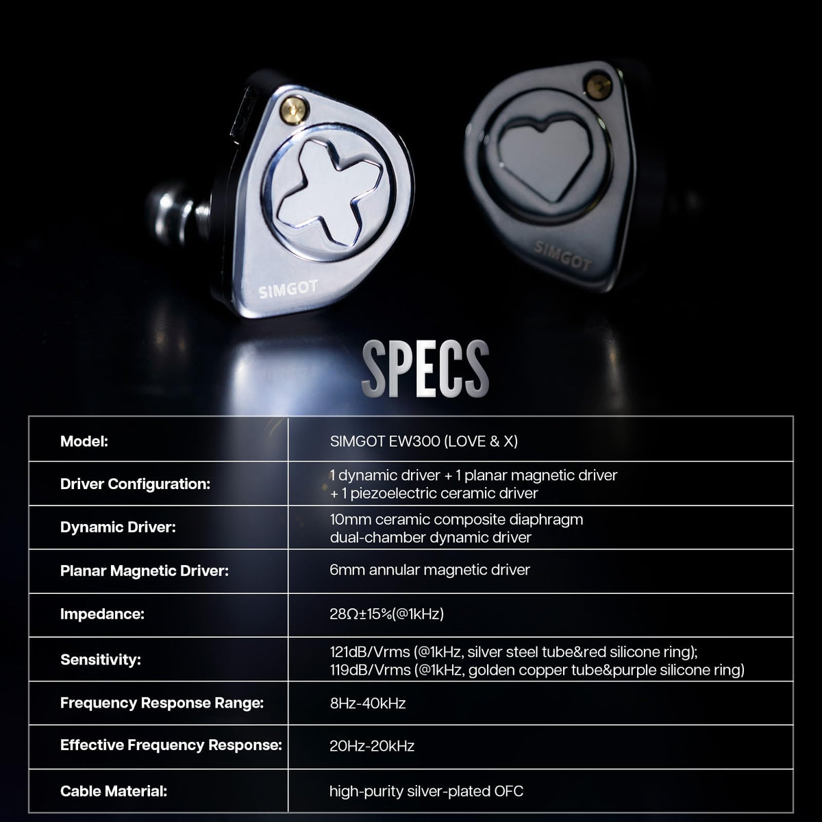 Hybrid IEMs with Dynamic, Planar & PZT Drivers