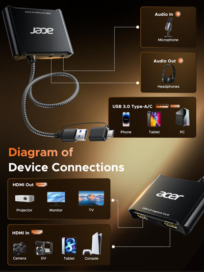 Acer USB 3.0 Capture Card with 4K HDMI Loop-Out