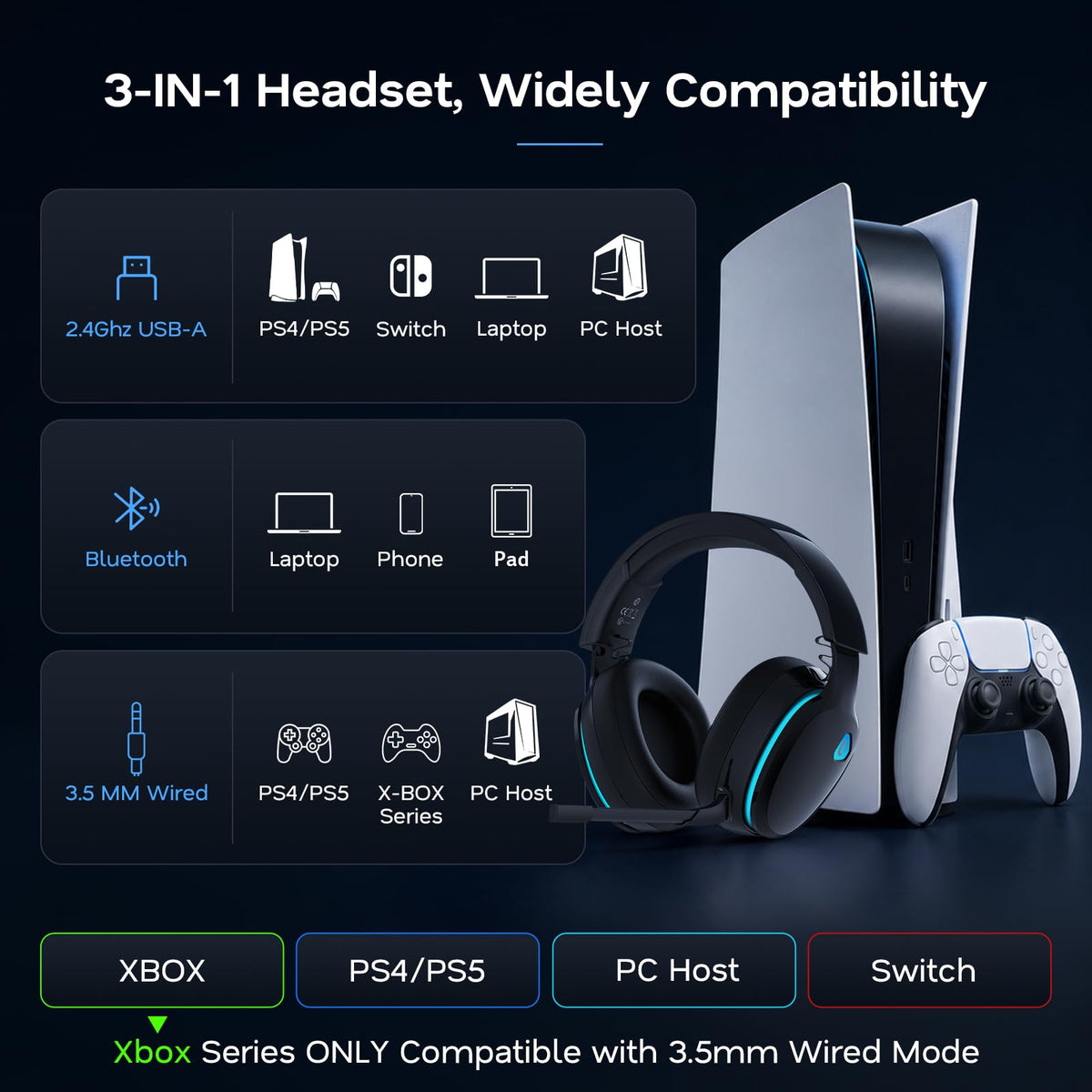 2.4GHz Wireless Gaming Headset for Console & PC