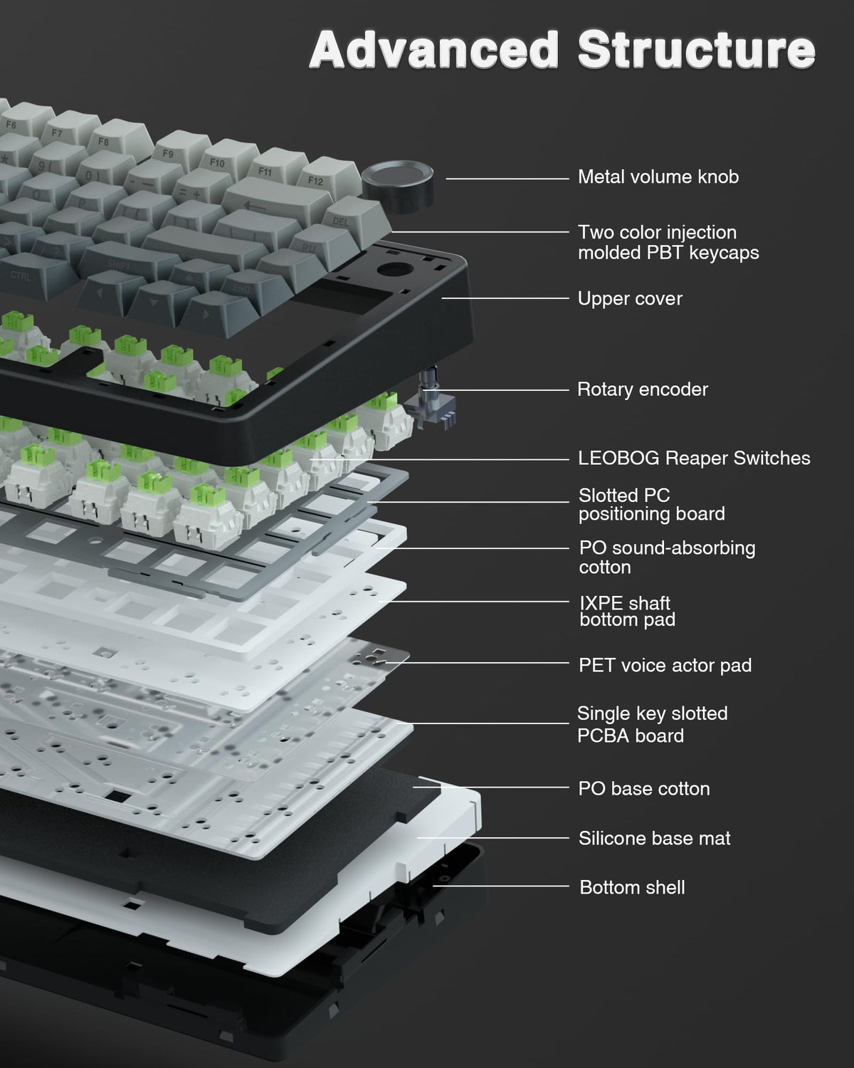 AULA Wireless Gasket Mechanical RGB Keyboard
