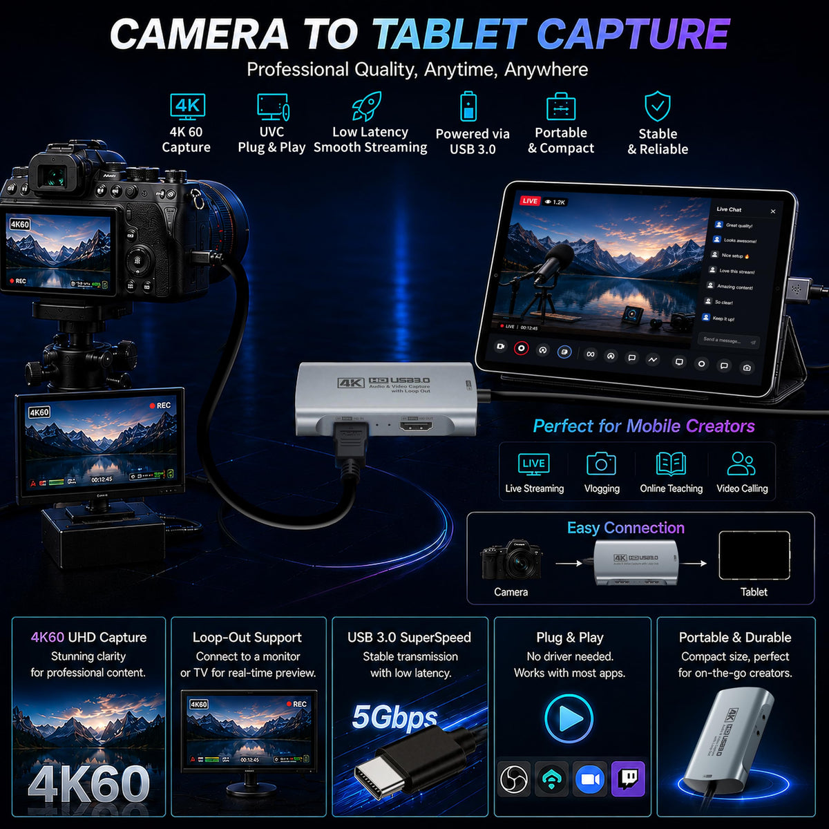 Guermok Video Capture Card