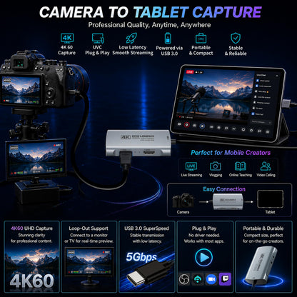 Guermok Video Capture Card