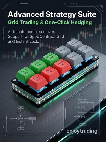 Trading Keyboard with One-Touch Order Controls
