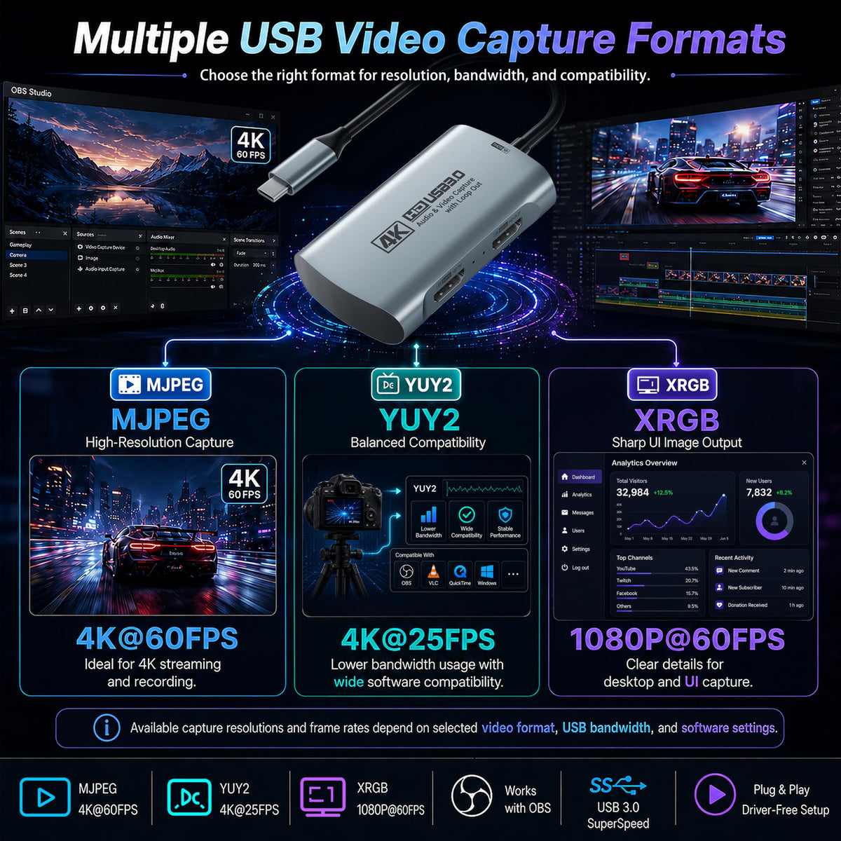 Guermok Video Capture Card