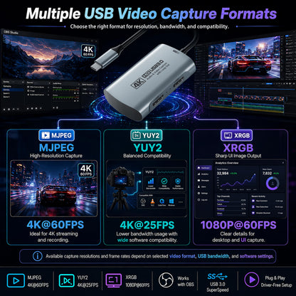 Guermok Video Capture Card